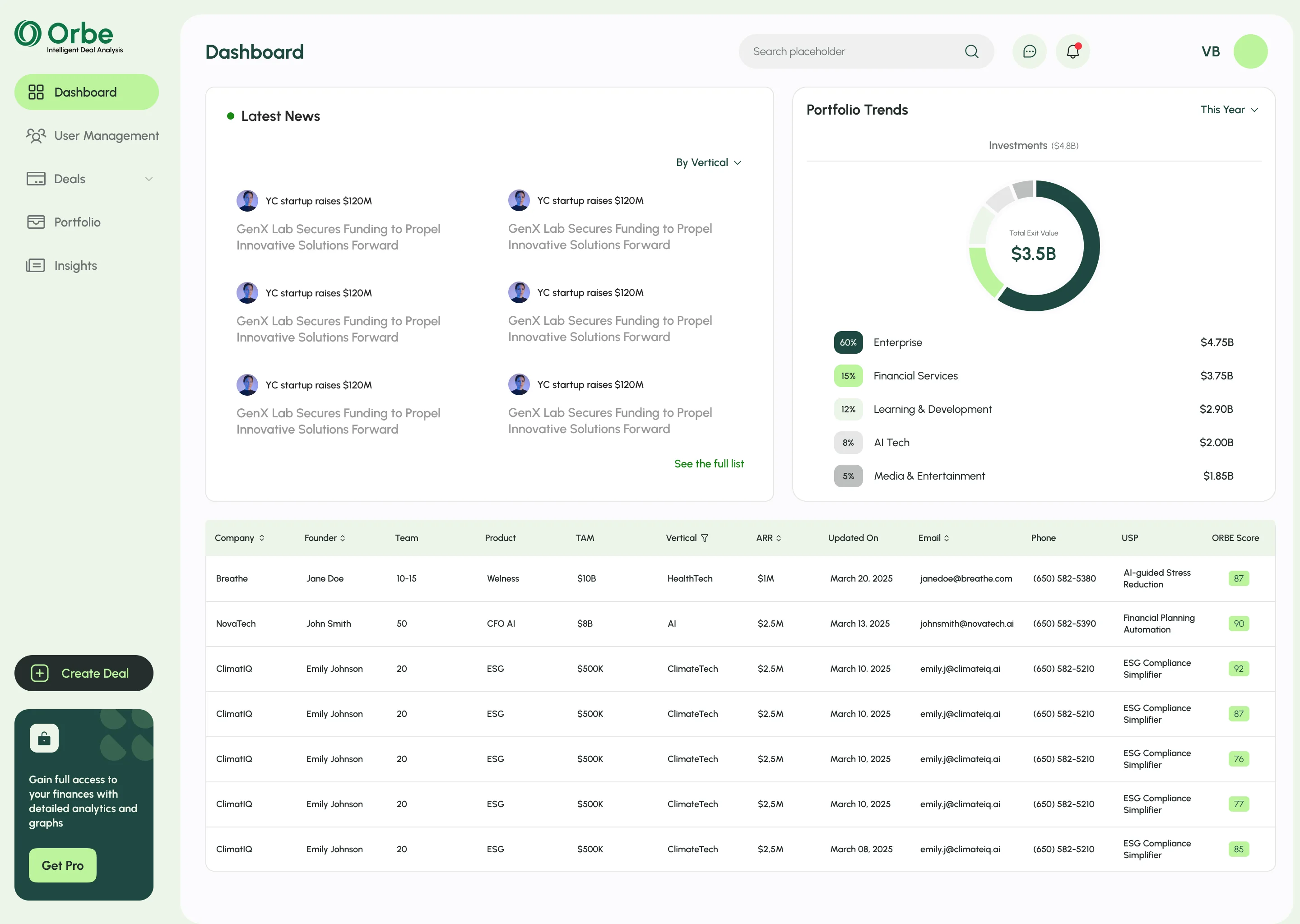 Orbe dashboard with latest news, portfolio trends donut chart and a company table with ORBE Scores