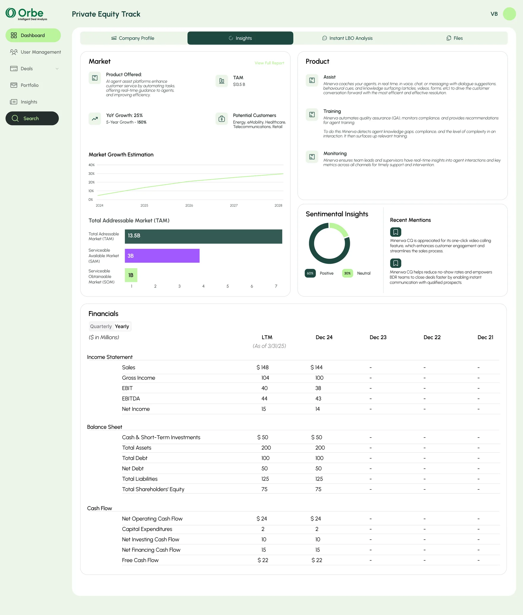 Insights tab with market growth estimation, TAM SAM SOM bars, product summary, sentiment insights and a financials table