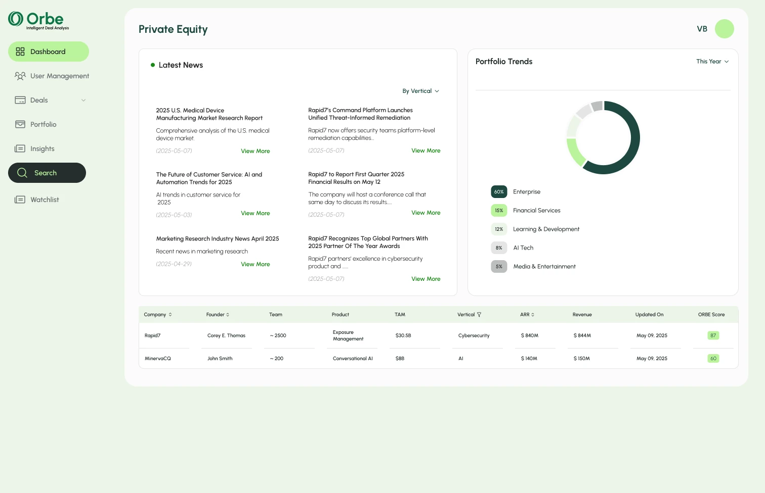 Private Equity dashboard with PE news, portfolio trends and a company table