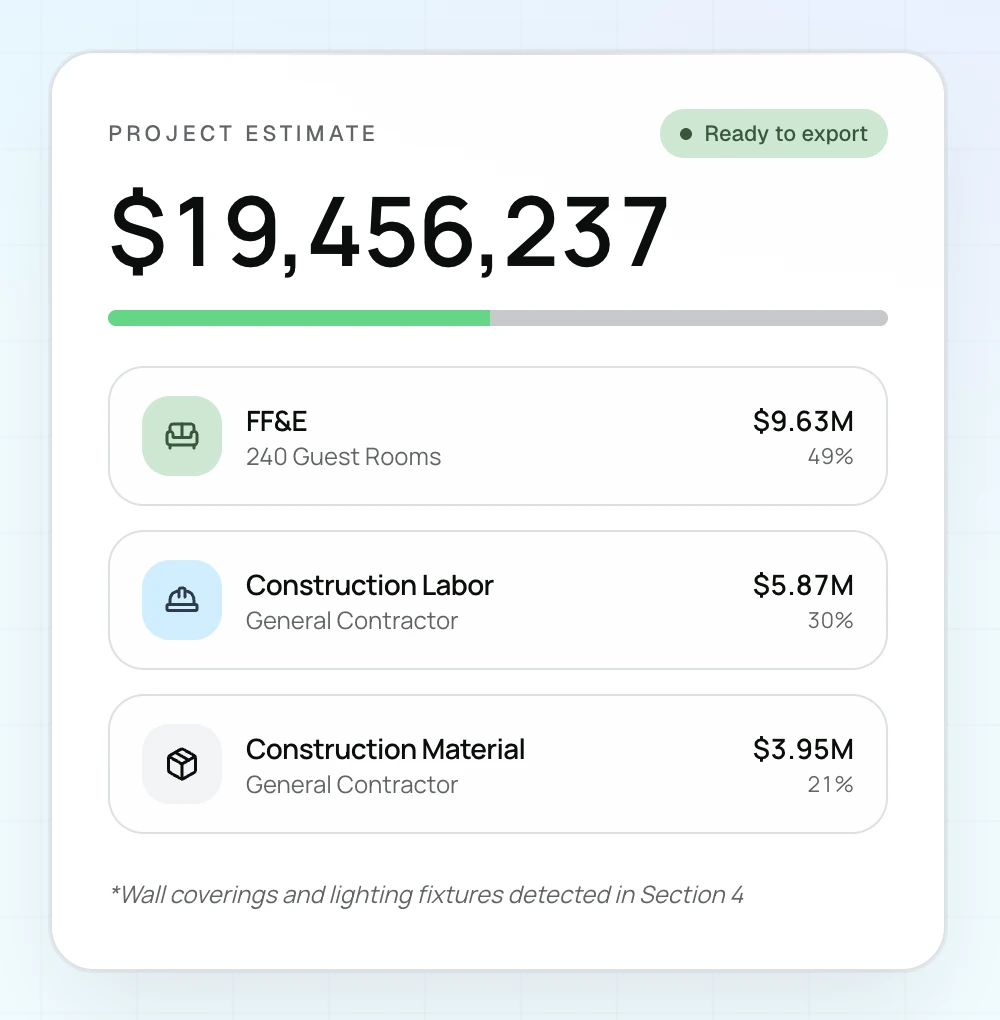 The estimate owners see first, broken down by category.