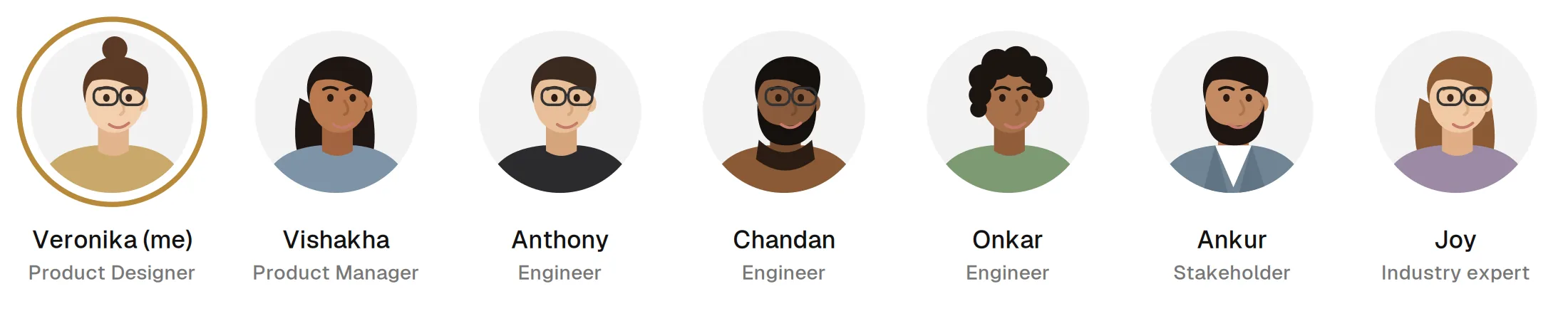 The core team.