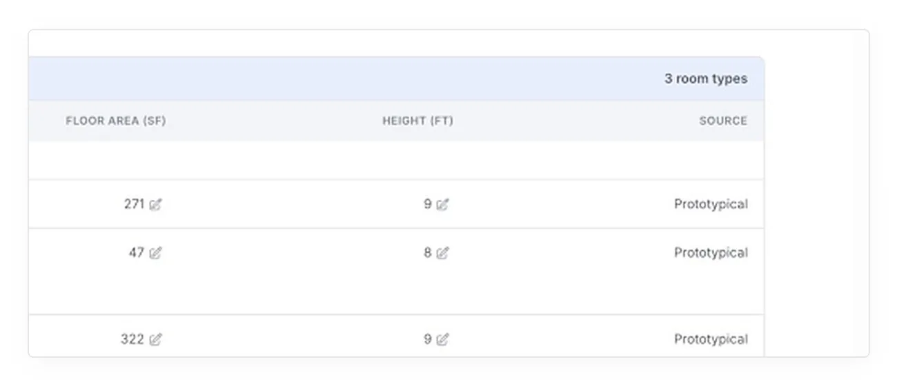 Every measurement shows its source.